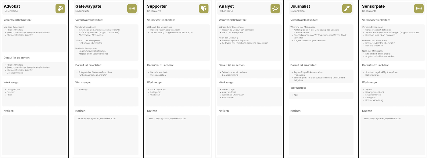 Rollenkarten: Advokat, Gatewaypate, Supporter, Analyst, Journalist und Sensorpate