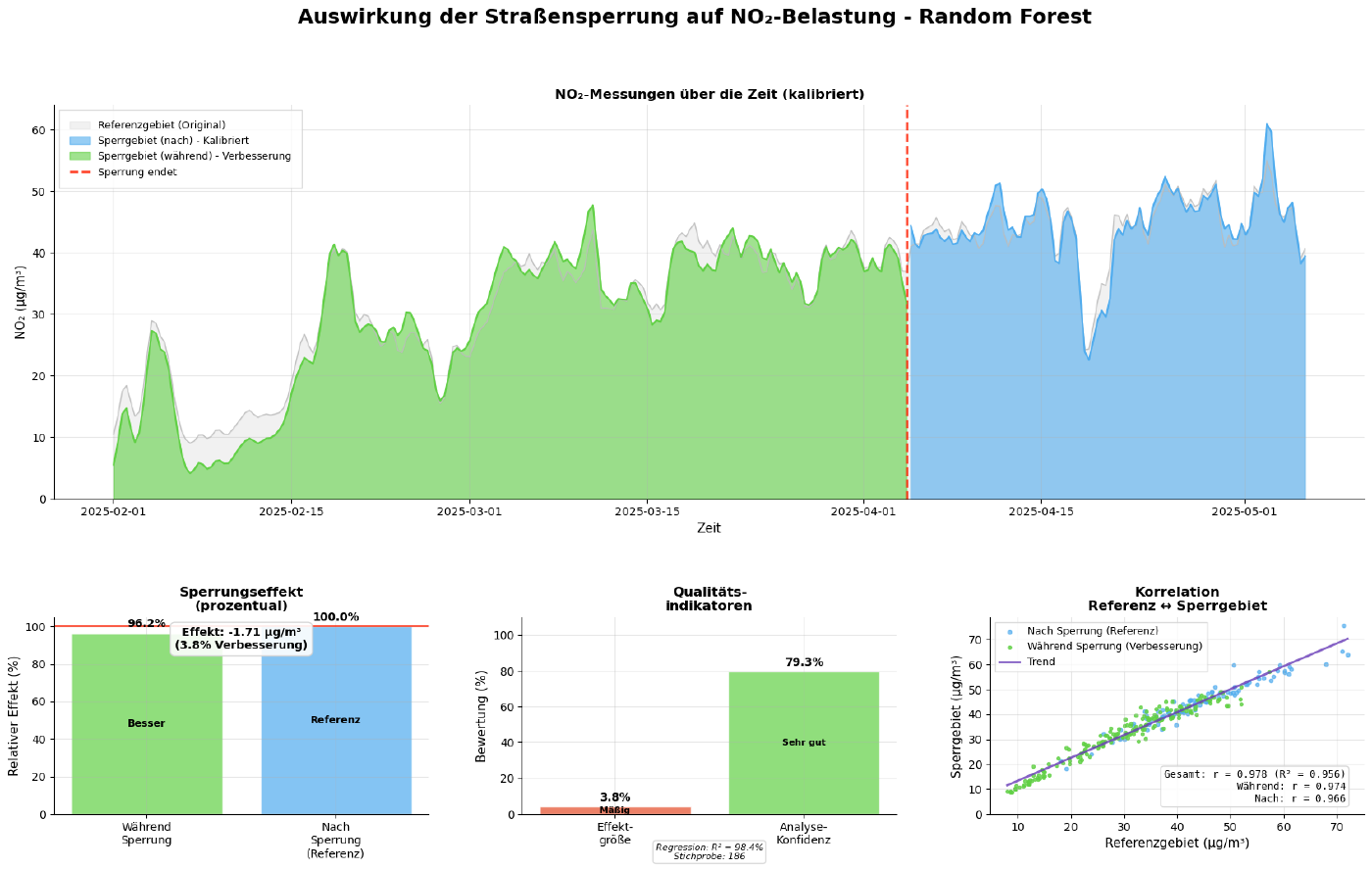 Laienverständliche BACI-Auswertungskarte