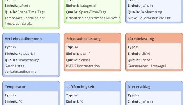KI-Forschungsassistent