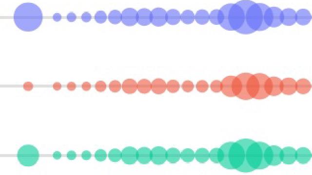 Analyse & Visualisierung